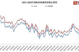 国内成品油价迎年内最大降幅，加满一箱油少花11元图片
