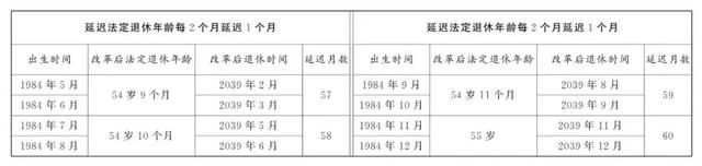 中央明确：自2025年起，不能申请因病提前退休