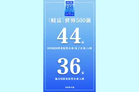 独家解读｜从世界500强榜单，看国资国企两大新变化图片