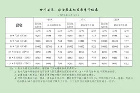 莫忙开车去加油站 今晚成都汽柴油要这样降价图片
