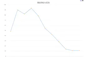 “液压一哥”恒立液压业绩失速，增长空间何在？图片