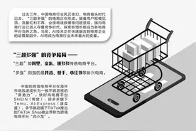 三大因素驱动电商格局重塑AI竞争成新变量图片