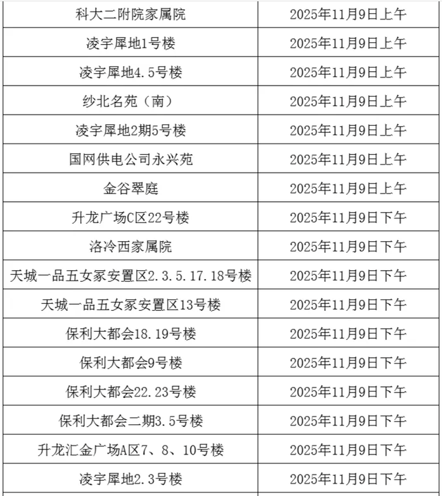 事关供暖！分批开阀！这些小区注意→