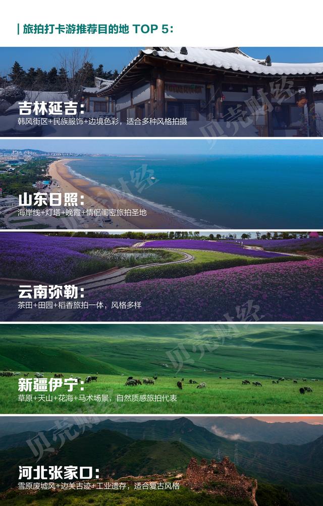 《2025中国“宝藏小城”旅游报告》全文发布