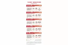 医药板块回调，关注恒生创新药ETF（159316）、医药ETF（512010）等投资价值图片