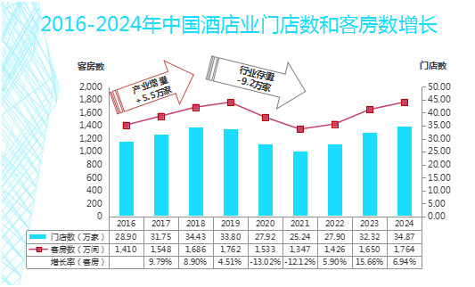 酒店APP竞品分析报告：格林VS华住会