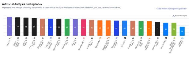 硅谷今夜学中文，Cursor被曝「套壳」国产，AI顶级人才全是华人