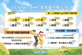 五一出游，青岛热度全国前十！入境游同比大涨152%图片