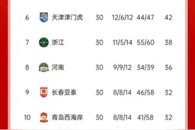 胖马识球丨中超大结局！海港卫冕，泰山“助力”海牛深圳保级图片