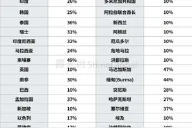 特朗普关税风暴来临：两张图看懂谁受影响图片