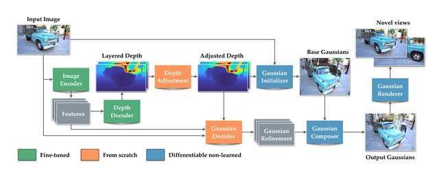 苹果开源新模型！一秒钟让照片变3D世界