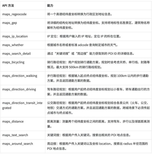 玩转 MCP 第三弹｜一文教会你如何用 Trae 创建你的专属“行程规划助手”