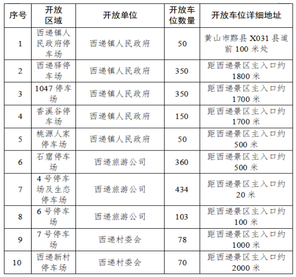 请收下！这份“递送美好”宠客大礼包！