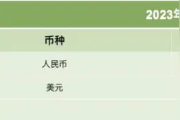 21私募投融资周报（8.14-8.20）：零一汽车宣布获亿元级Pre-A轮融资，深势科技完成超 7 亿元C轮融资图片