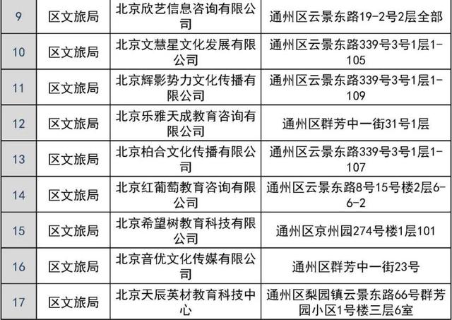 共181家！通州区发布校外培训机构“白名单	”