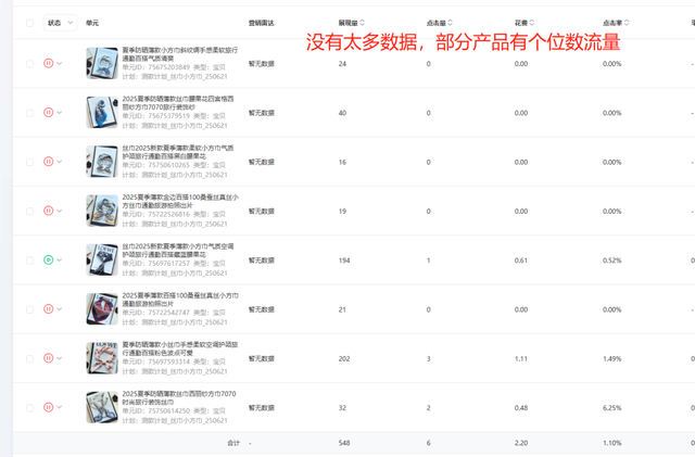万字实战复盘，普通人电商创业，从0到月销200单全流程关键操作详解