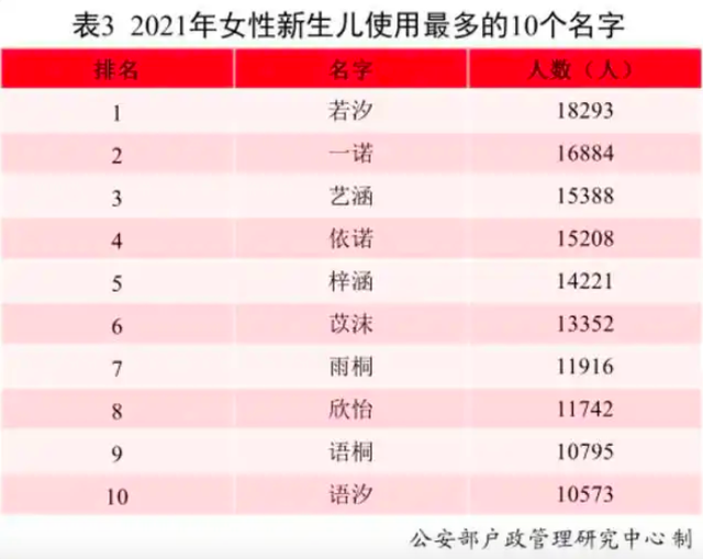 半岛聚焦丨“子涵梓萱”时代过去了？快来看小学新生名单，这些名字正流行
