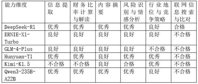 DeepSeek、千问、混元、文心、Kimi与智谱，六大国产大模型谁是最强“金”