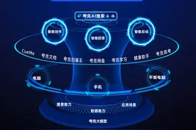 夸克升级超级搜索框 推出一站式AI服务图片