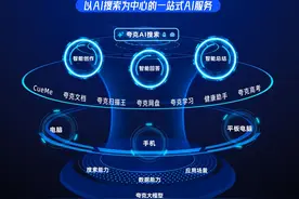 夸克升级超级搜索框 推出一站式AI服务图片
