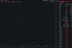 上海并购重组行动方案公布，A500ETF（159339）飘红，上海建工涨超6%图片