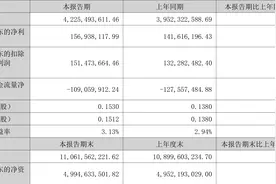 安泰科技：2023年上半年净利润1.57亿元 同比增长10.82%图片