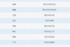 今起高考出分！云南省预计将于6月25日左右开放成绩查询系统图片