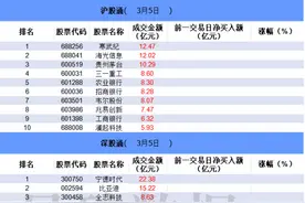 数据看盘机构卖出多只机器人概念股 三家游资联手抢筹拓维信息图片