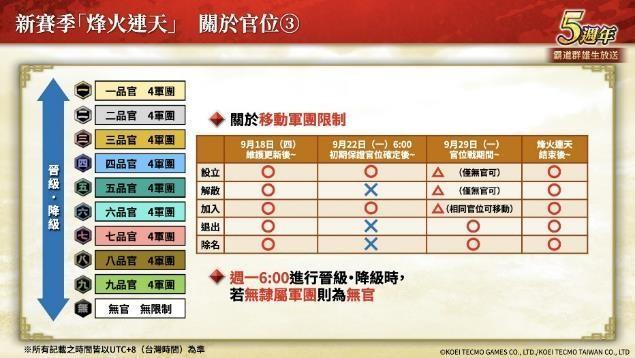 「三国志 霸道」新赛季「烽火连天」开幕！新功能「军马」登场