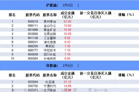 数据看盘一线游资活跃度大增 比亚迪获三家席位联手抢筹近10亿图片