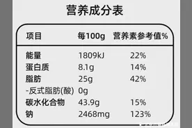 【垂医科普】肾内科：将水钠摄入具象化进行到底图片