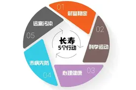 我命由我不由天 | 寿命长短主要由生活方式决定，而非遗传图片