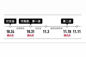最实惠的一届双11来了！节点、红包、满减一文看懂图片
