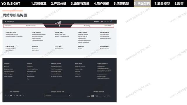AC INFINITY：一个美国空气科技品牌，怎么用中国制造卖出高溢价高复购？