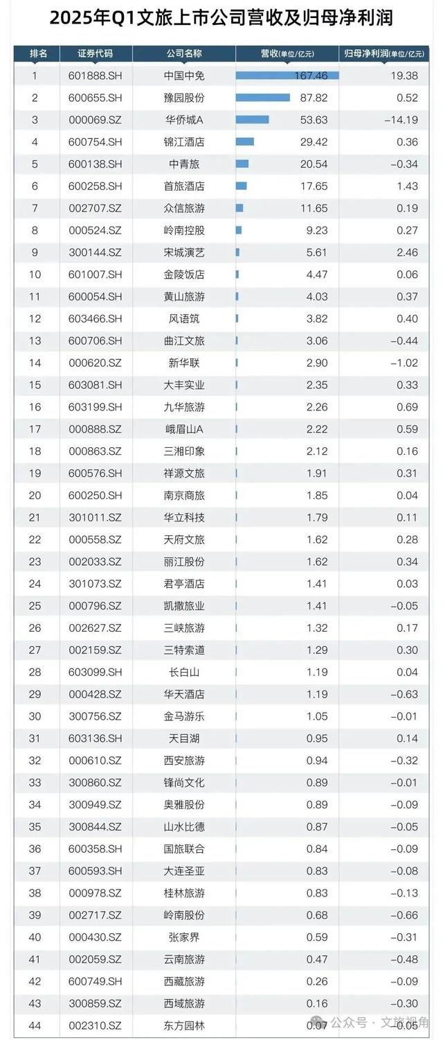 泡沫破了！大批文旅项目开始批量倒闭