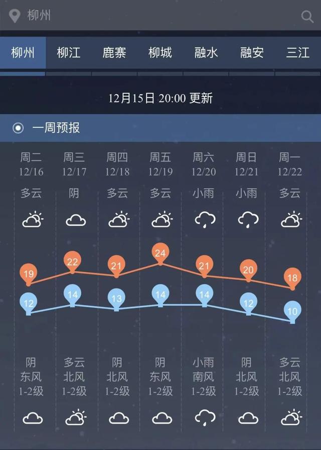 直冲24℃！柳州又入冬失败？冷空气：马上回来！最新预报→