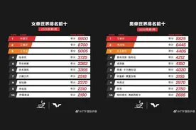 马龙、樊振东、陈梦退出世界排名，咋回事？图片