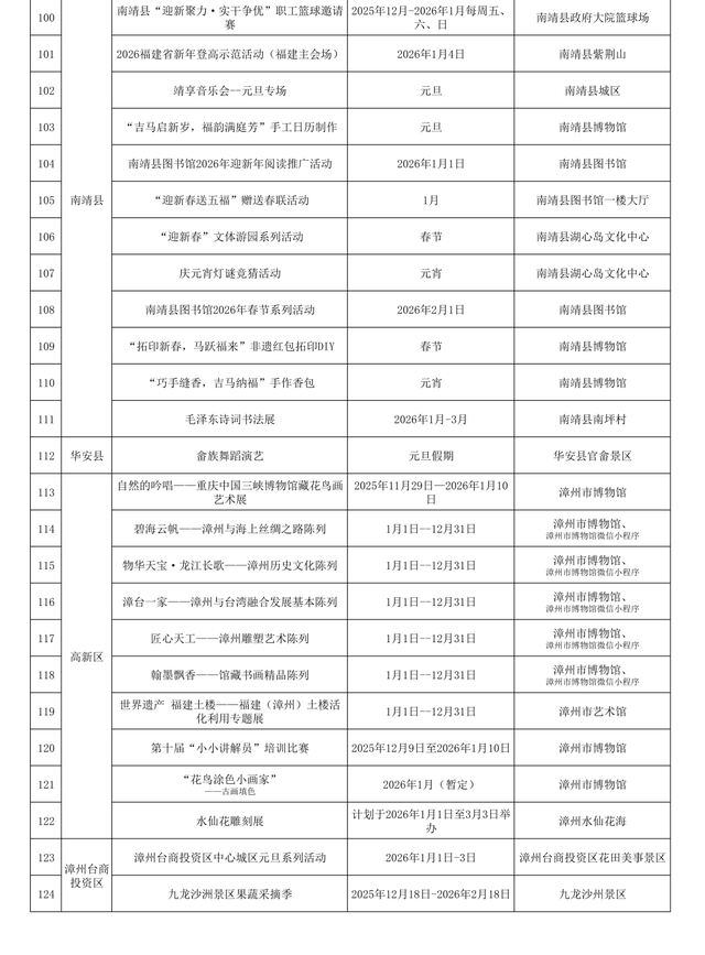2025→2026让跨年更有仪式感！元旦假期漳州多彩文旅活动上线！