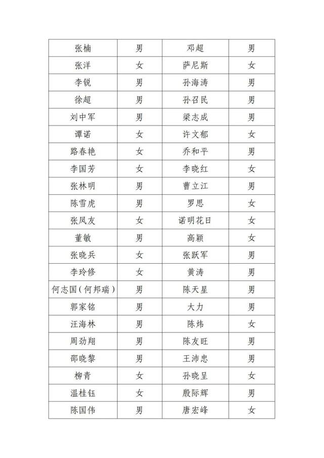 北京电影家协会公示失联名单，宋春丽、邓超、郭晓冬等被点名