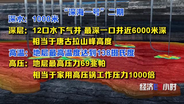 大工程里的“十四五”：全国每3度电就有1度是绿电