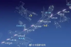 期待！今天日落后可观测6万年一遇彗星图片