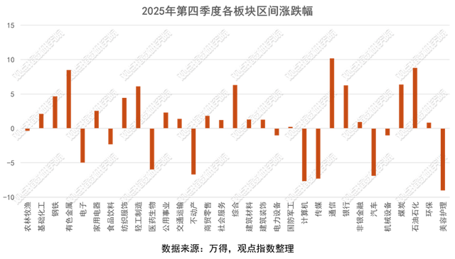 外部环境边际改善，退市与整合推动不动产市场结构优化
