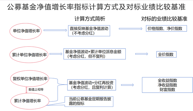 基民多收了三五斗？“标尺”大放水的错觉