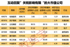 “002475”，辟谣美国建厂！百余股火速回应稳信心：关税影响有限图片