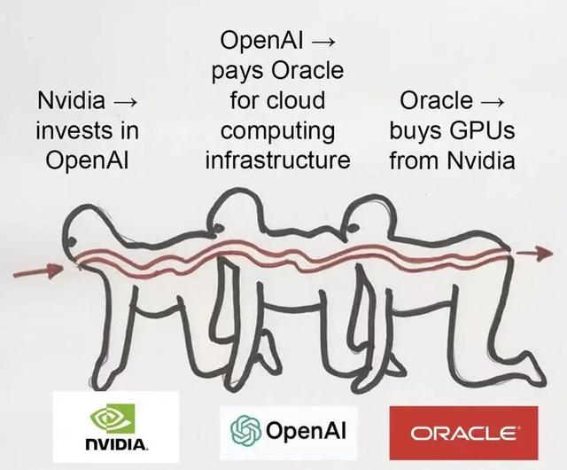 奥特曼刚刚发文，10GW核爆级算力，每周一座核电站，五座新城官宣