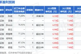 中邮证券：给予承德露露买入评级图片