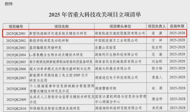 湖南轨道集团项目入选省重大科技攻关 磁浮关键技术破局助推“出湘出海”