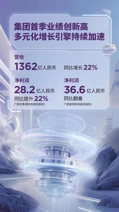 全球市占率第1名 联想PC当季营收创下历史最高成绩
