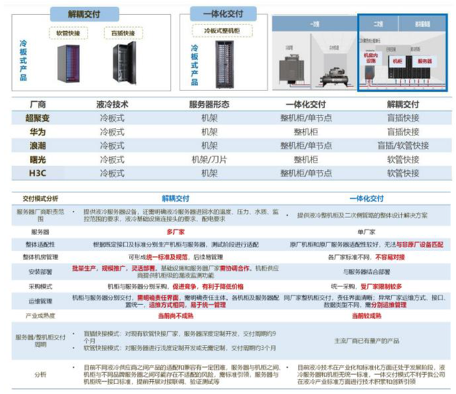 AI进化论：液冷，引领服务器散热新时代