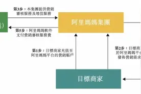 135亿拿下阿里妈妈医疗健康类目独家经营权！阿里健康版图持续扩容图片